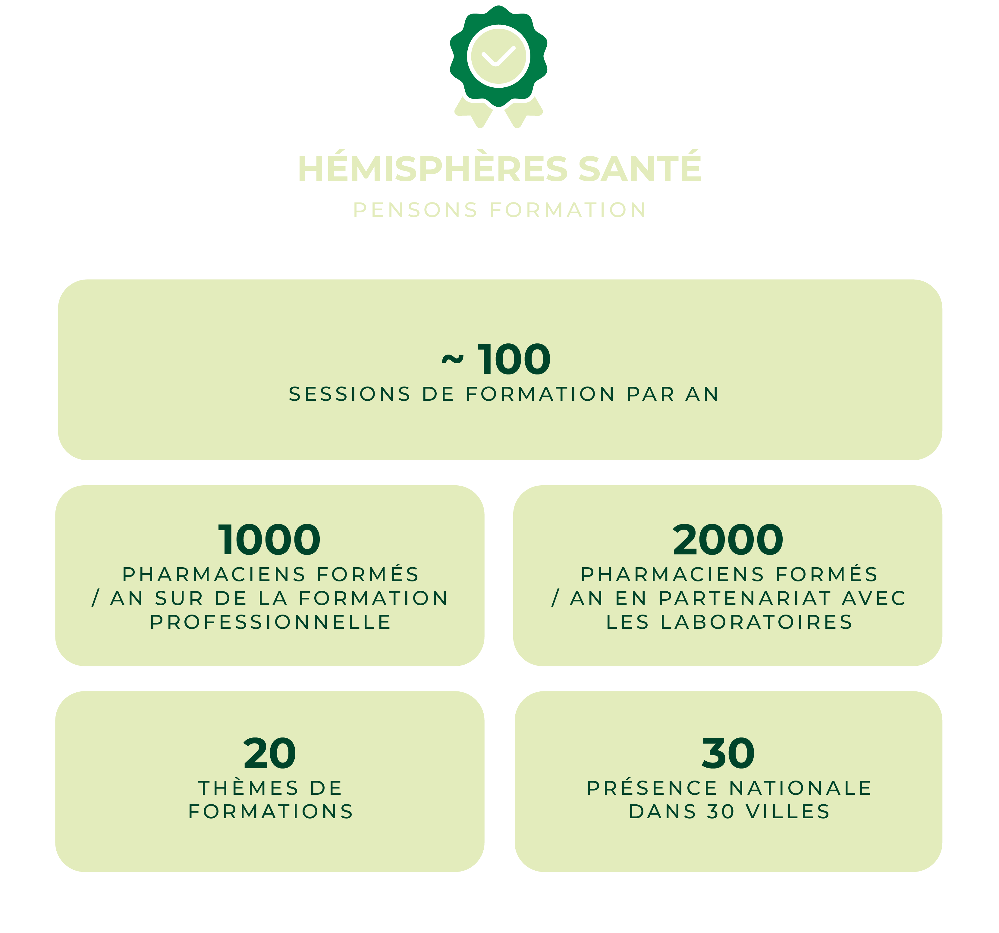 Formation Hémisphères santé pharmaciens Giphar