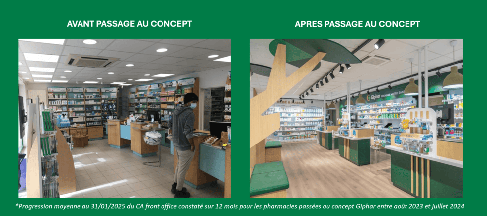 Avant et après passage au concept Giphar