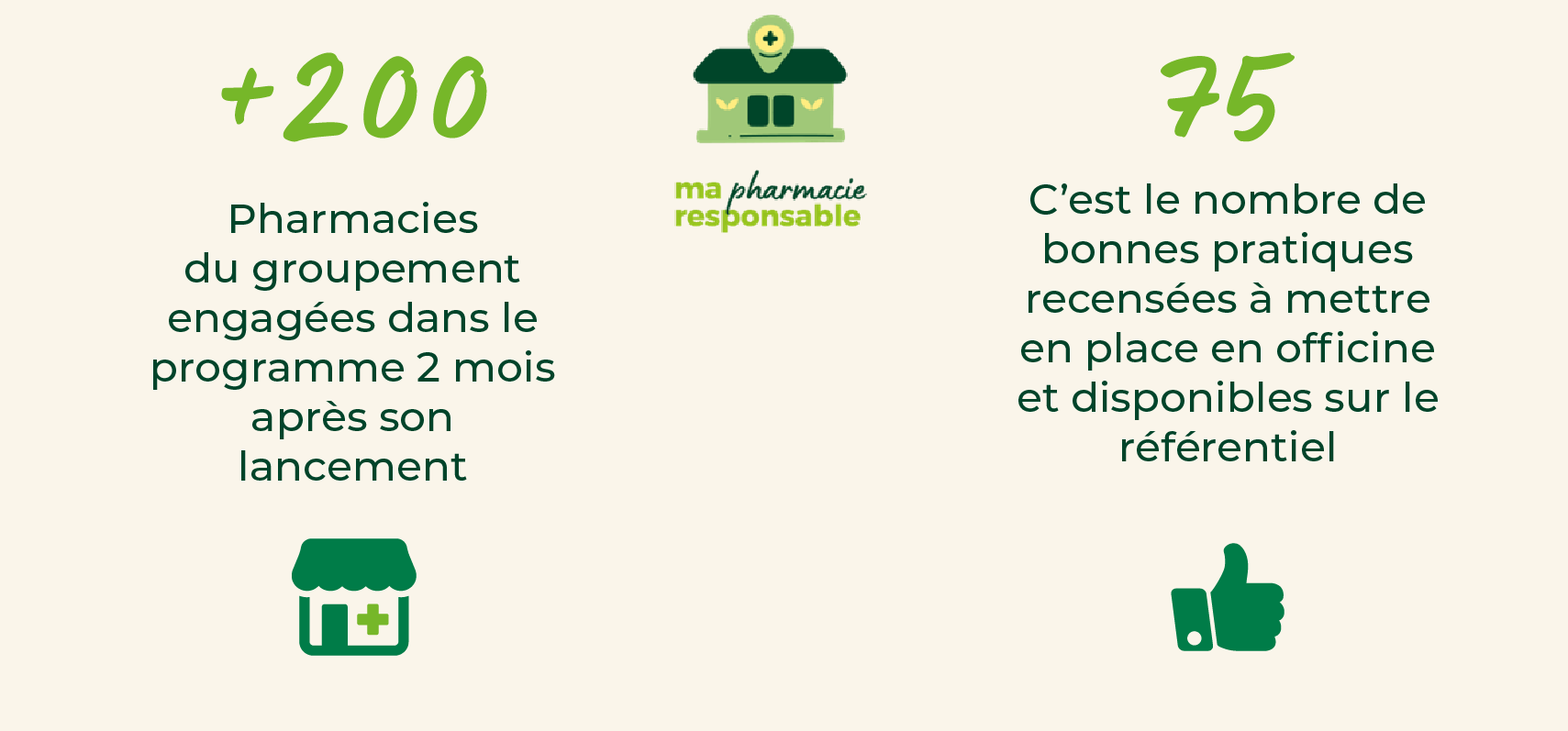 programme Ma pharmacie Responsable
