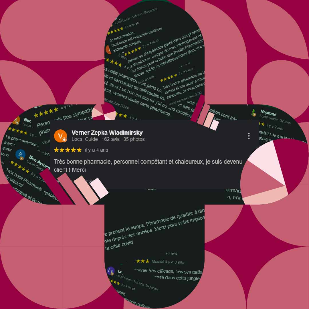 Outils de présence et review management